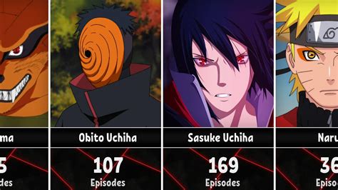Naruto Shippuden's Infinite Odyssey: Unveiling the Count of Episodes!